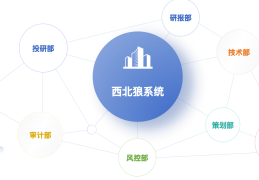 象牙国际交以所，6年磨一剑，8月火爆布局，西北狼投研机构倾心打造，底层规则完全公开，打造长期生态。